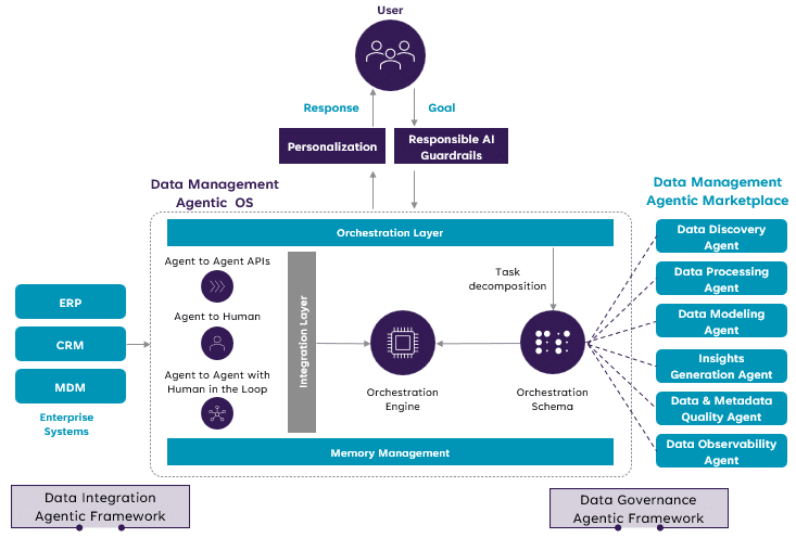 Will AI Agents Replace Software? The Shift Reshaping UK Business Technology Autonomous AI agents orchestrating enterprise software APIs and business databases in a UK technology environment.